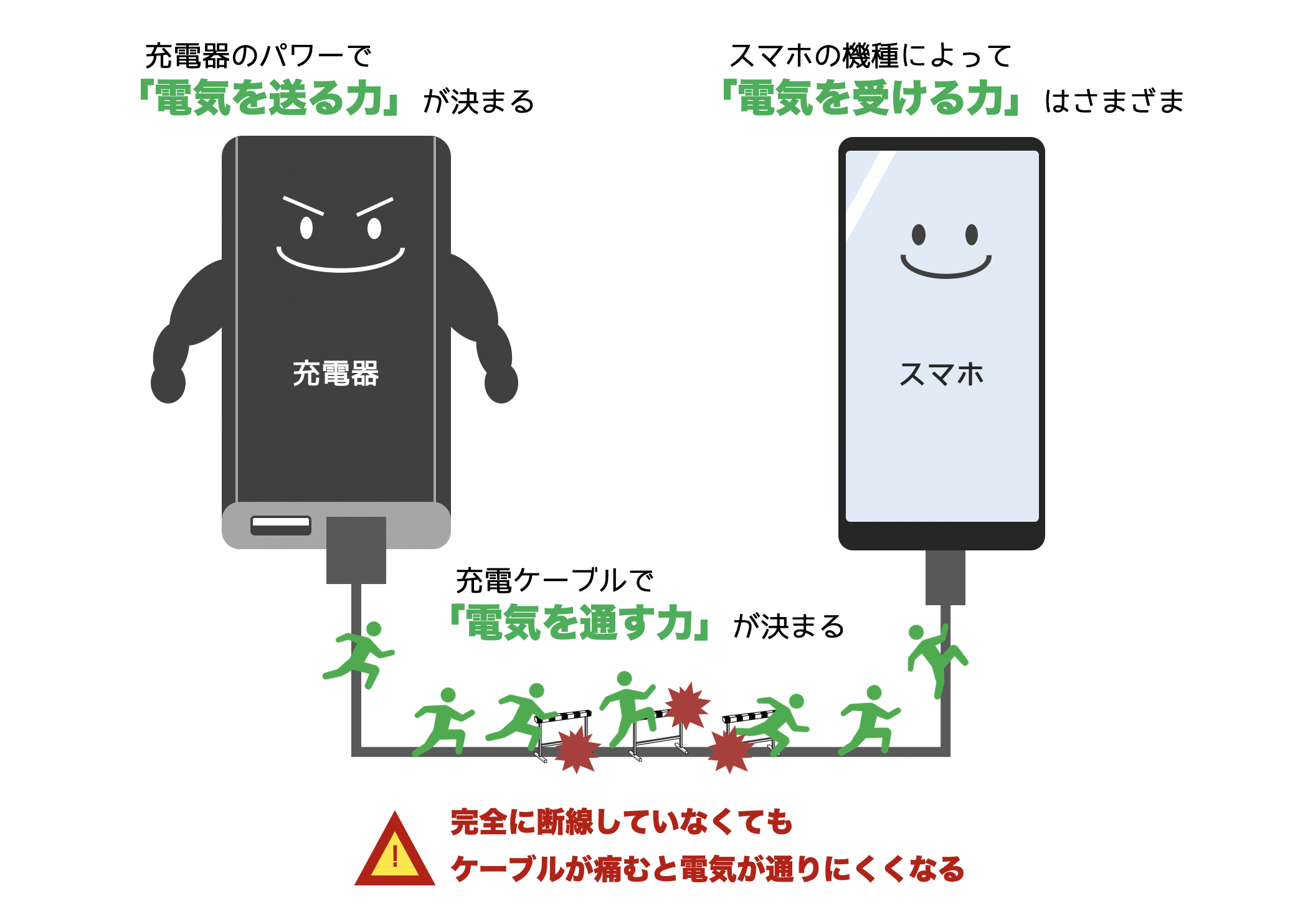 スマホが充電できない原因とは？故障と諦める前の即効復活術【徹底解説】