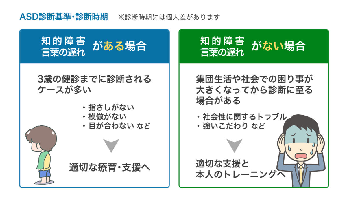 大人の自閉症・Asdの特徴と生きづらさの真相｜診断基準と適職支援