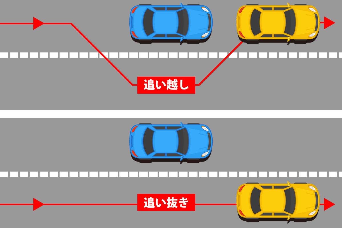 追い越しと追い抜きの違いを徹底解説！違反になる境界線と罰則基準