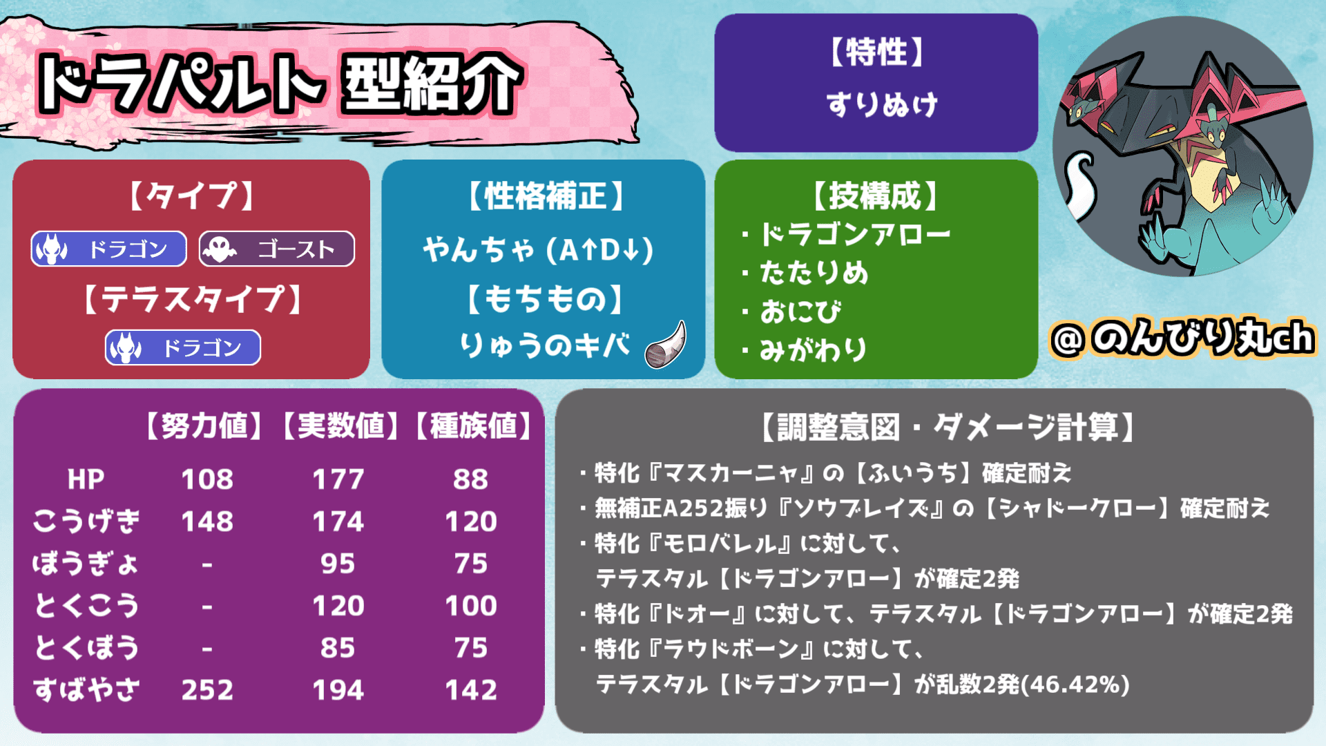 ドラパルト育成論2026決定版！勝率を劇的に伸ばす型と努力値調整