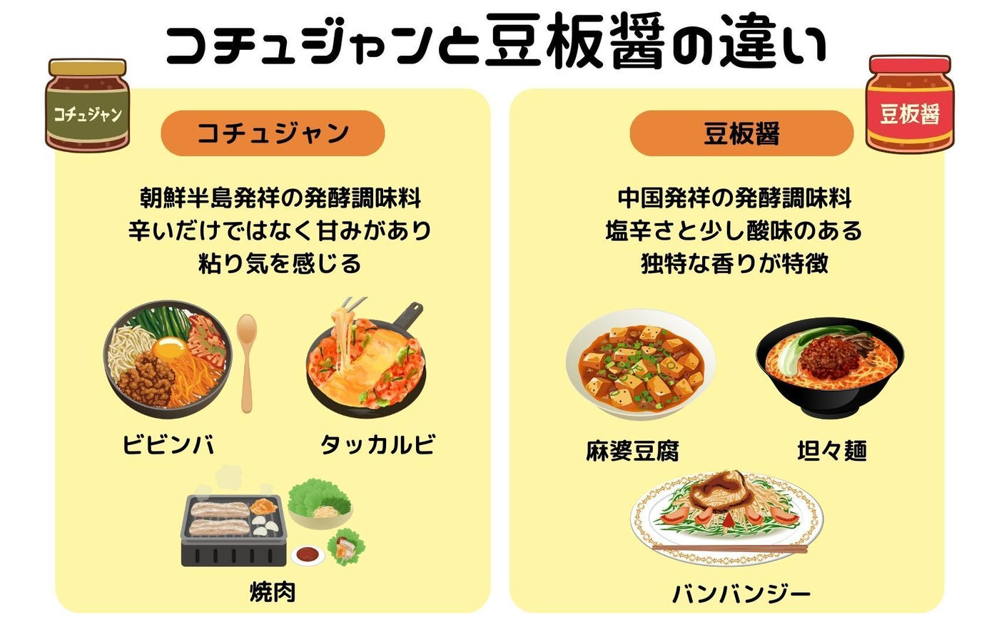 豆板醤の代わりは家にある調味料で！黄金比率とプロ直伝の裏ワザ