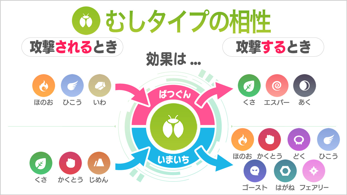 ポケモン対戦を制す虫タイプの弱点と相性！攻防の盲点を徹底解剖