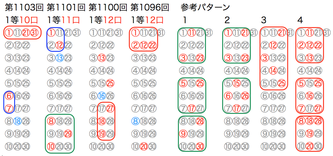 2026年最新【ロト6】結果速報と当せん番号のリアルタイムチェック法！最高6億円の夢を引き寄せる数字の読み解き方