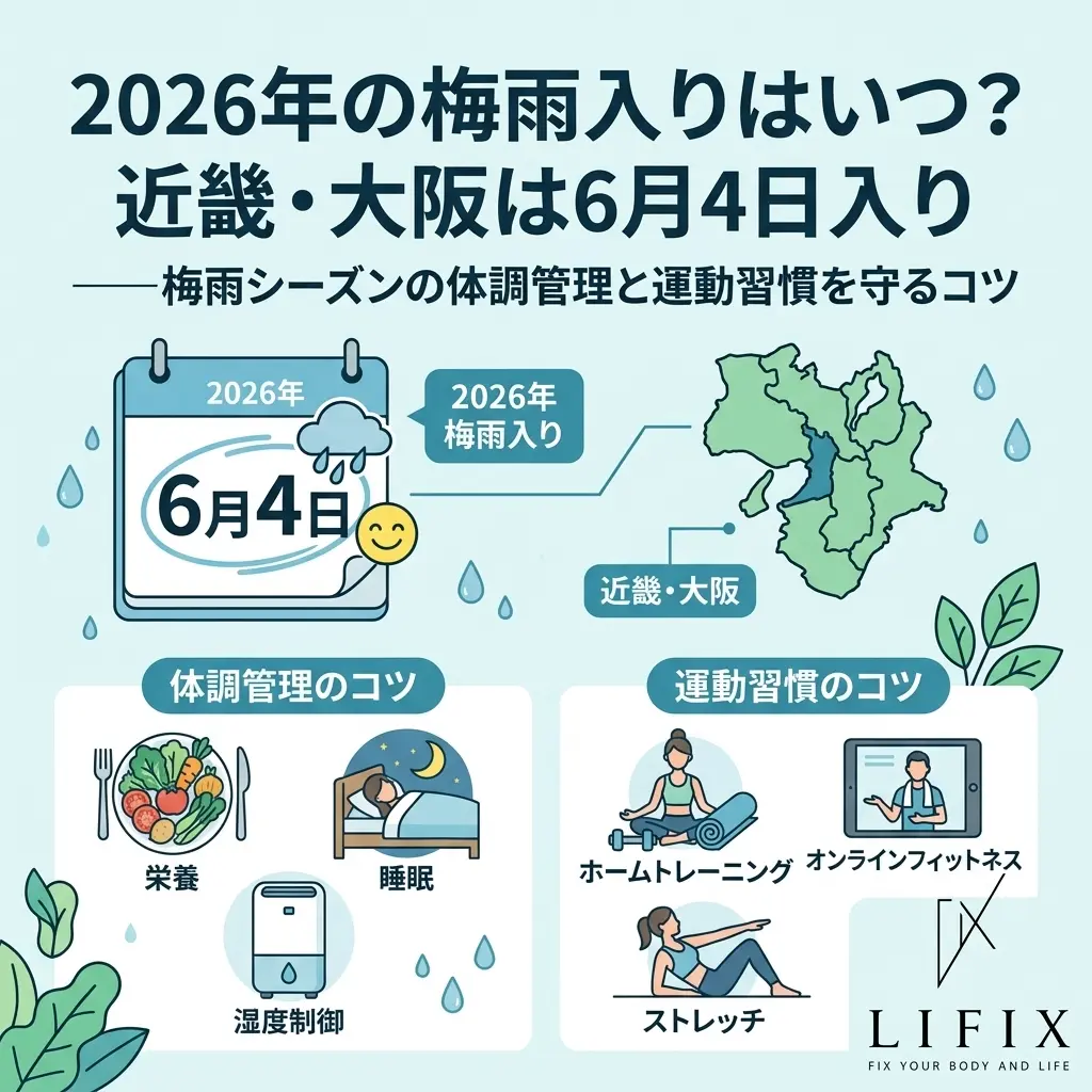 大阪の梅雨入り2026はいつ？気象庁データと豪雨警戒時期を徹底予測