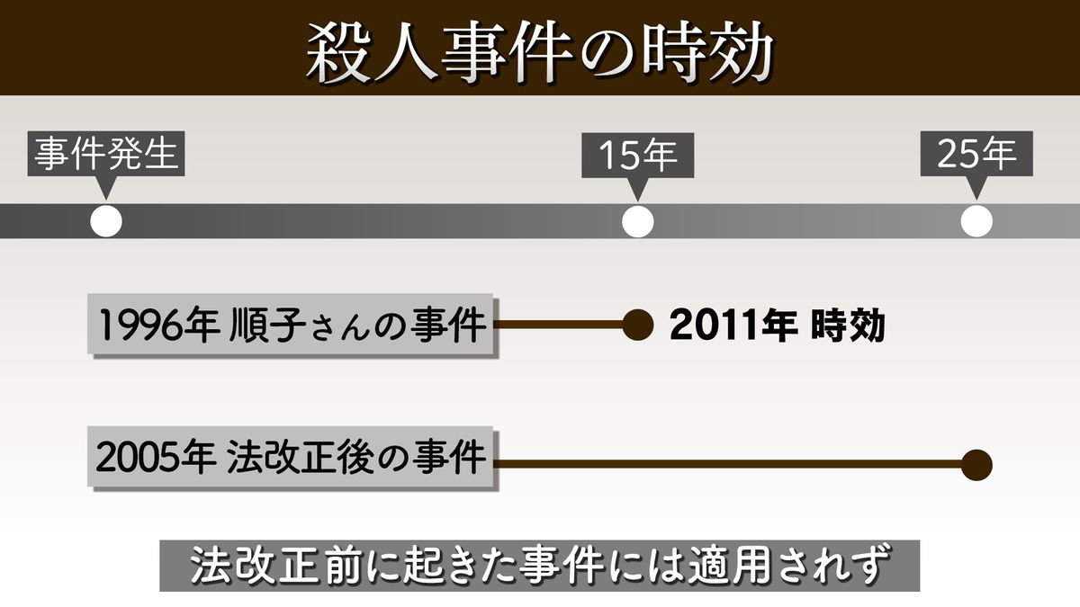 殺人事件の時効は本当になくなった？撤廃の理由と未解決事件の現在