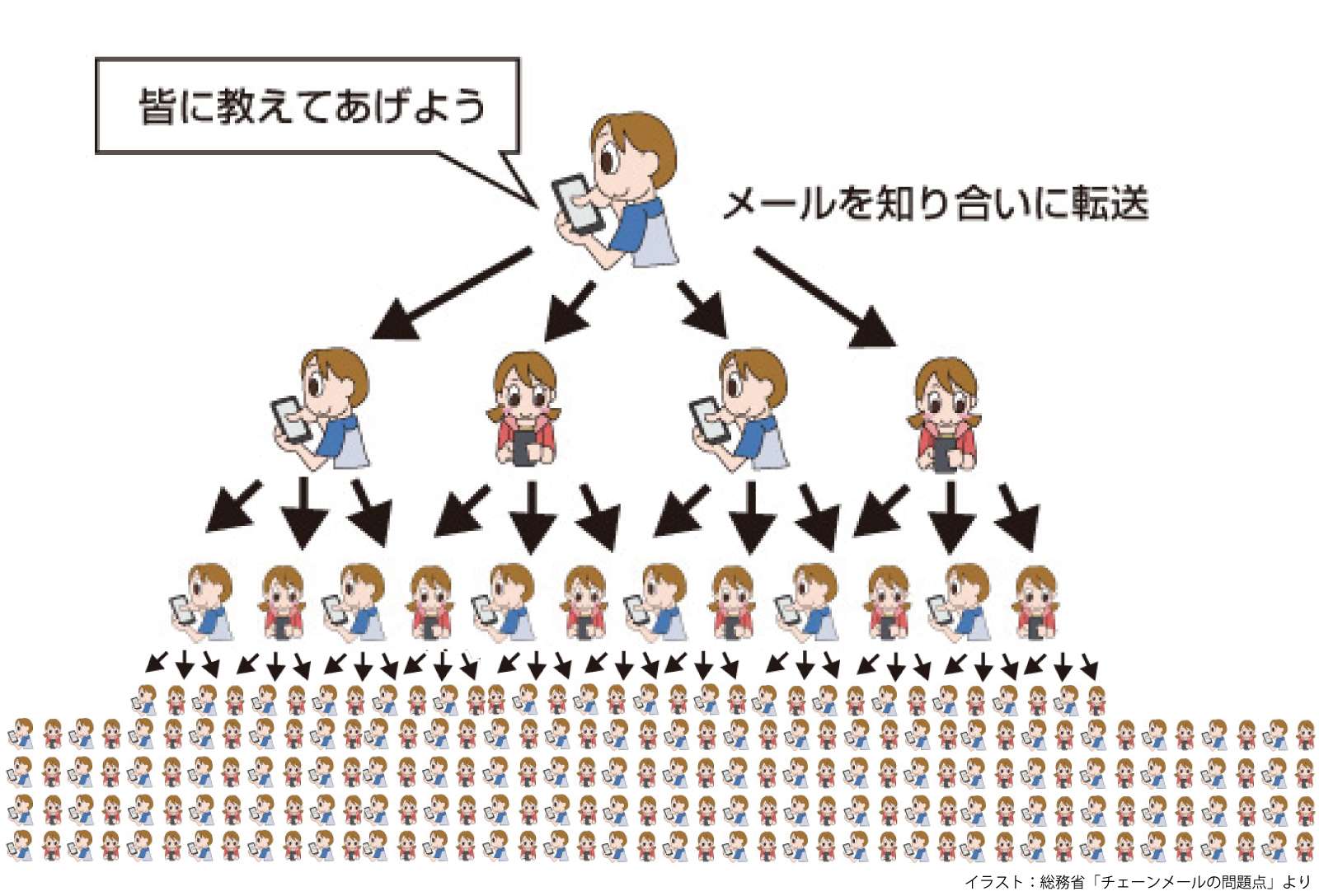 チェーンメールの意味とは？「回さないと不幸」の真相と現代Line詐欺の撃退法
