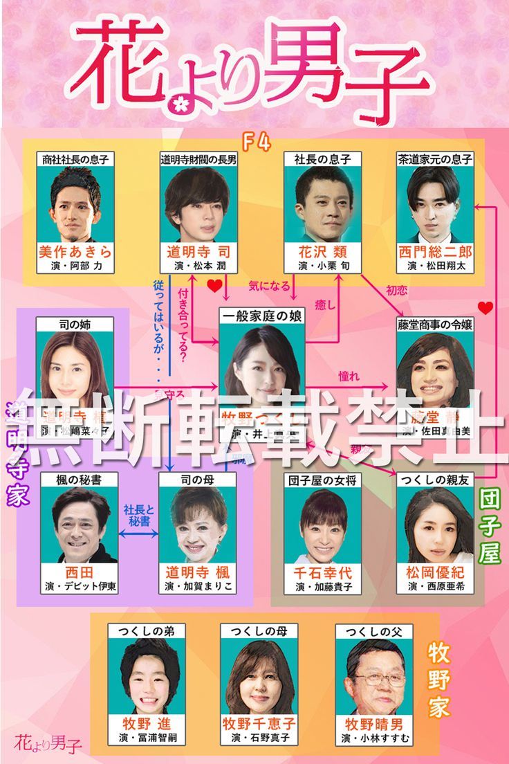 『花より男子』キャストの現在と衝撃の裏話！F4と井上真央の真実