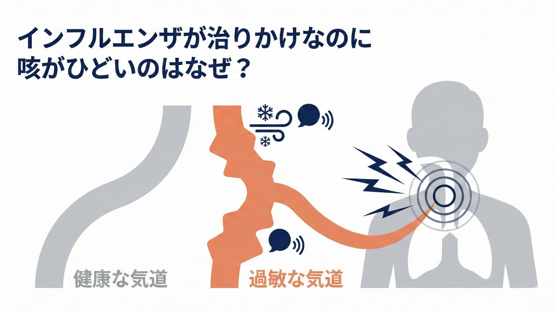 熱は下がったのに咳が止まらない？インフル後の原因と受診の目安