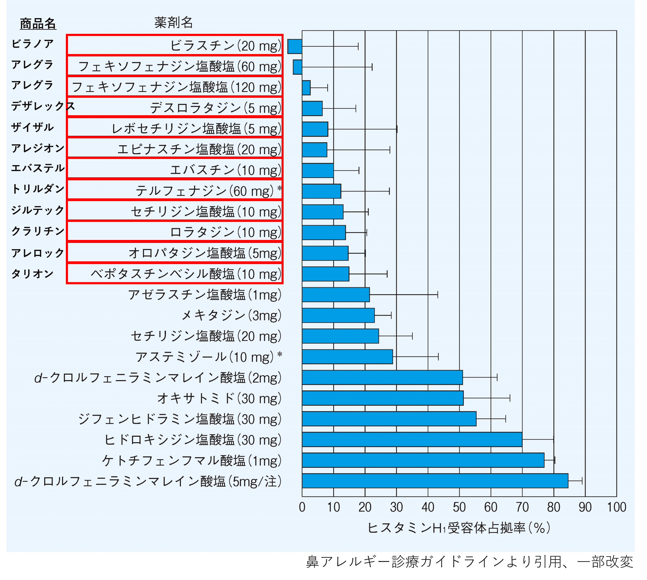 抗ヒスタミン薬強さランキング2026！効果と眠気の差を徹底比較