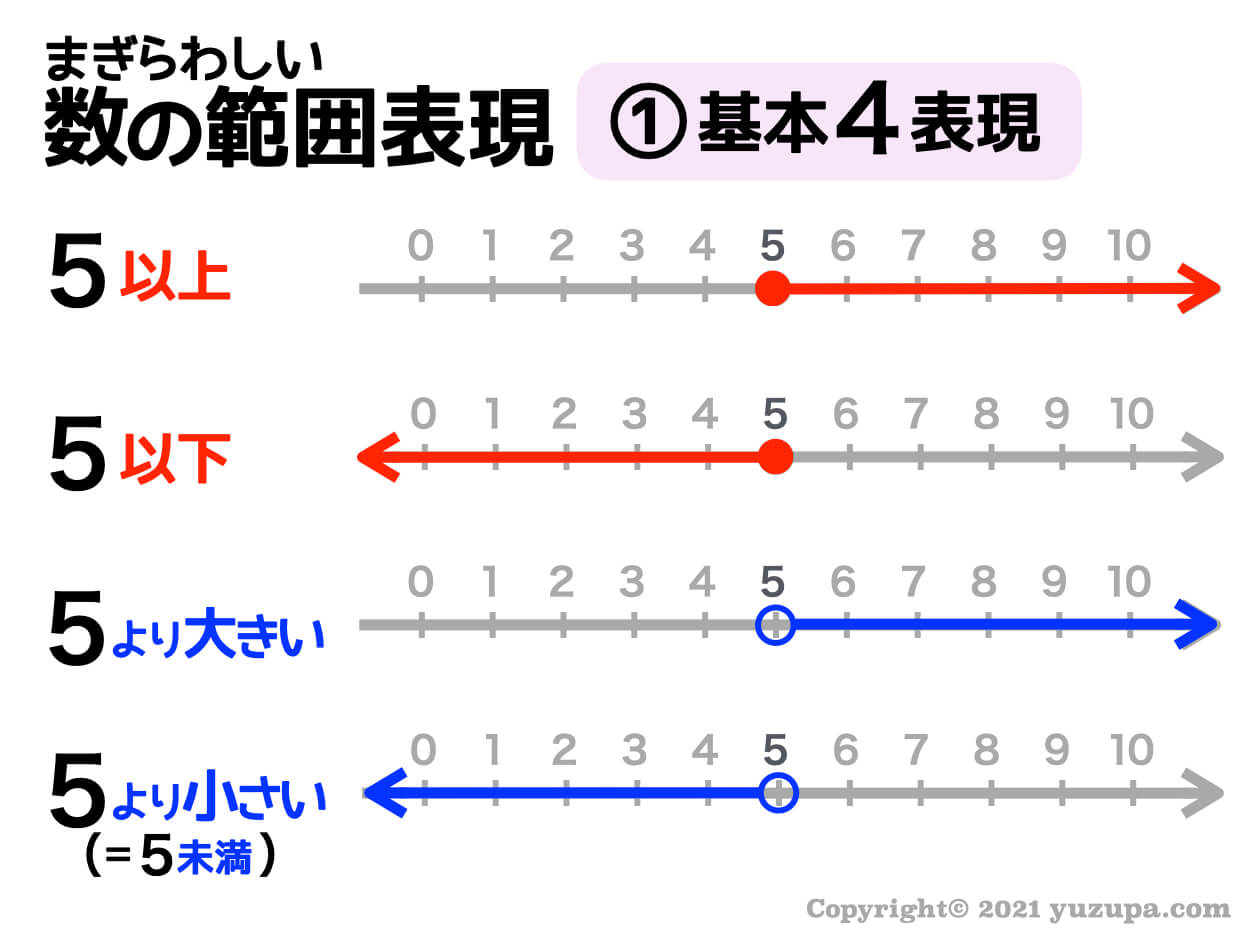 以上と未満の違いとは？含む・含まないの境界線と絶対忘れない覚え方