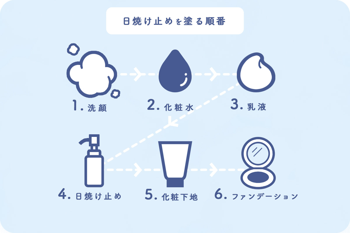 日焼け止めと化粧の正しい順番とは？崩れと日焼けを防ぐプロの全手順