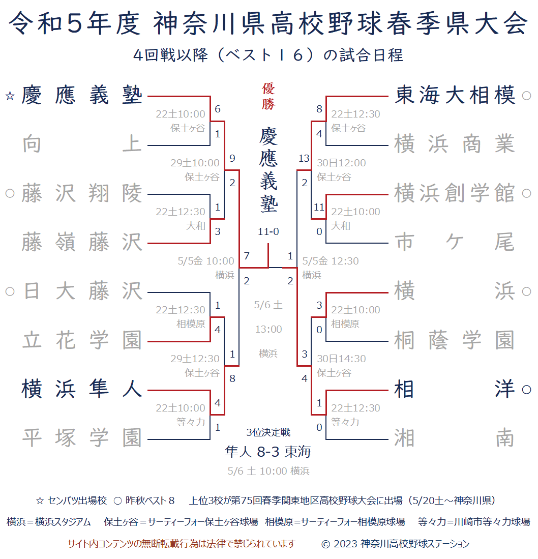 神奈川高校野球ステーション完全ガイド！2026年最新の速報と見どころ