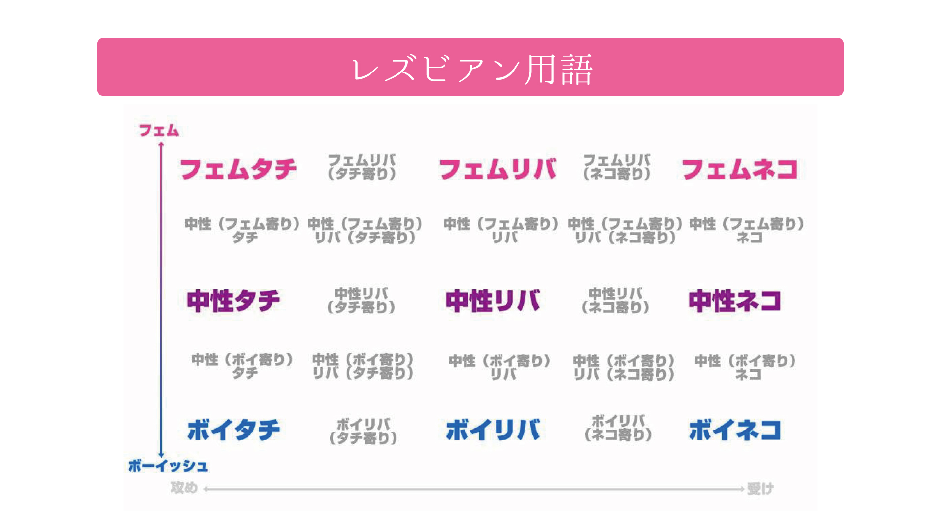 フェムとは？意味とブッチ・ボイとの違い＆最新の恋愛傾向を徹底解説