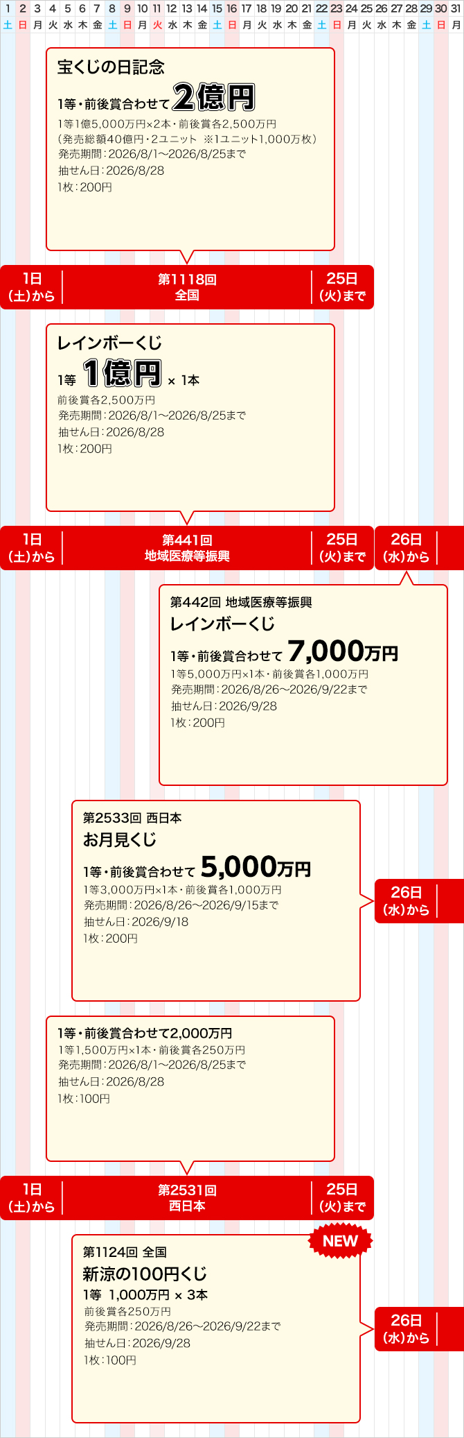 2026年西日本宝くじ発売日・抽せん日一覧と当せんの法則