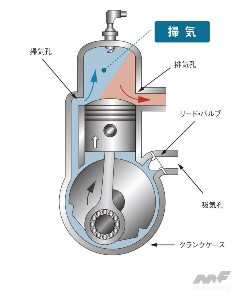 2ストローク衰退の真相と仕組み｜復活の噂と名車の現在を徹底解剖