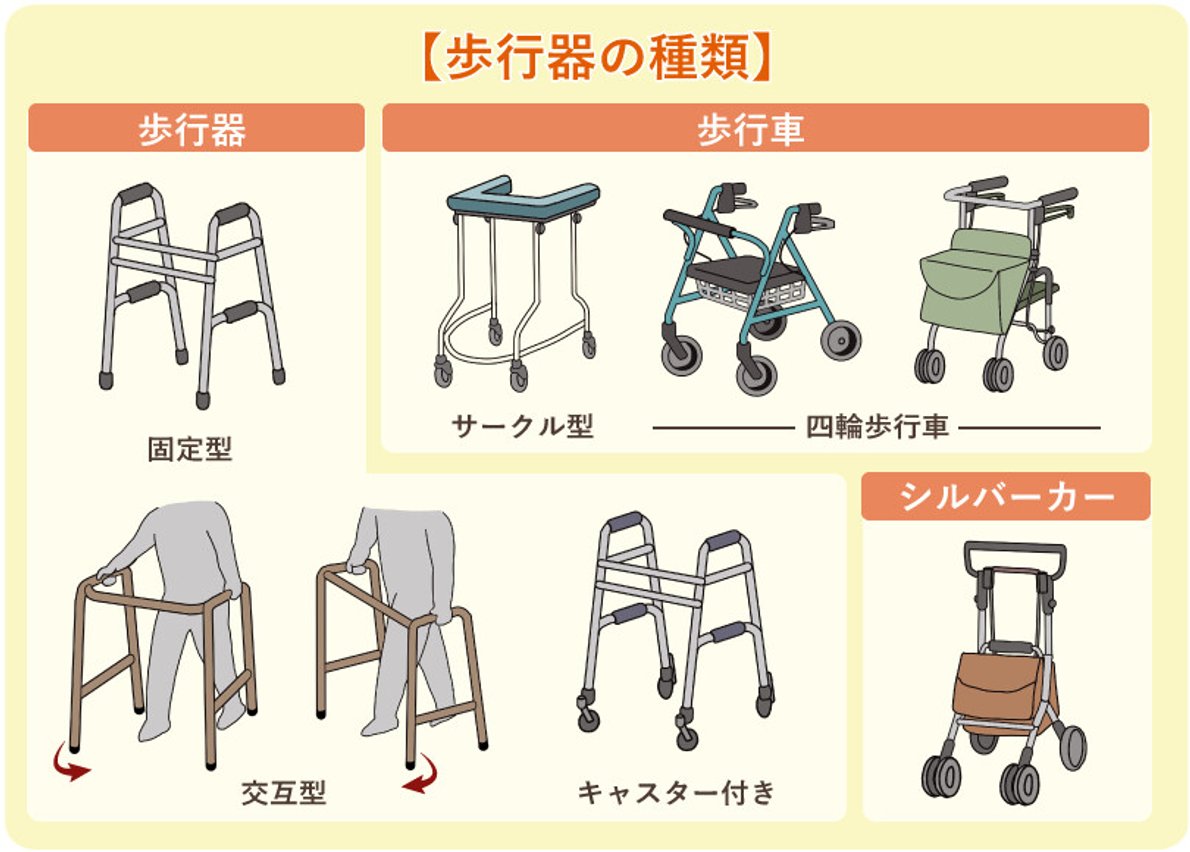【2026年最新】歩行器の種類と選び方！転倒を防ぐ介護保険レンタル徹底解説