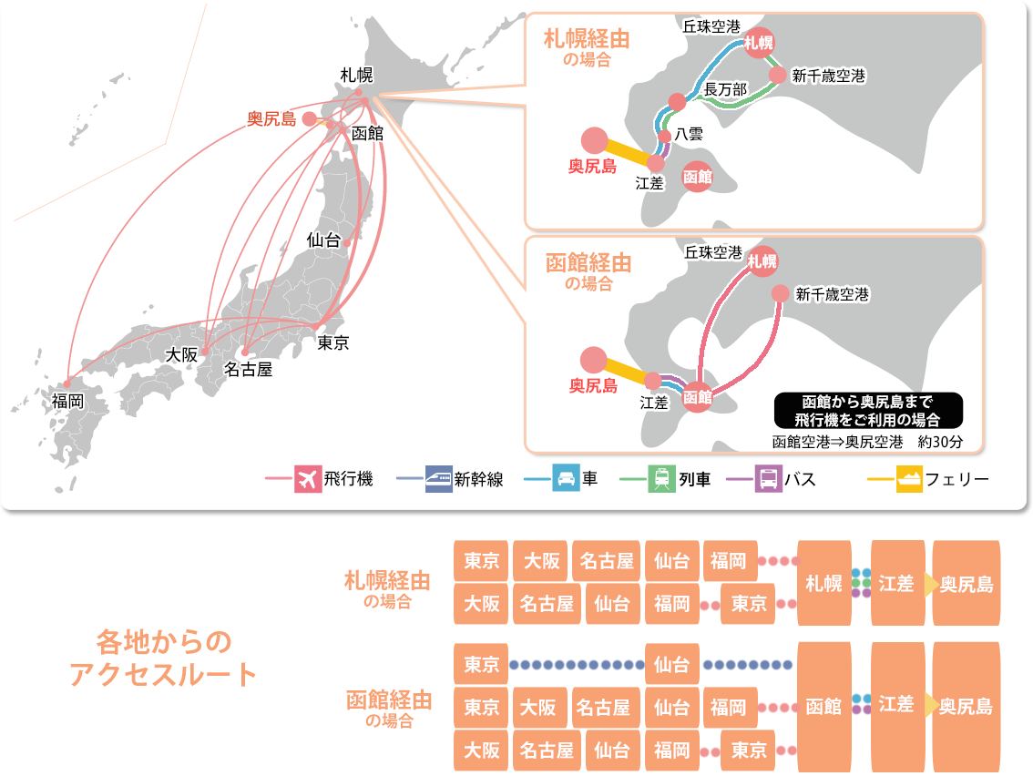 利尻島フェリー完全版｜車の予約・欠航対策で後悔しない2026年最新ガイド