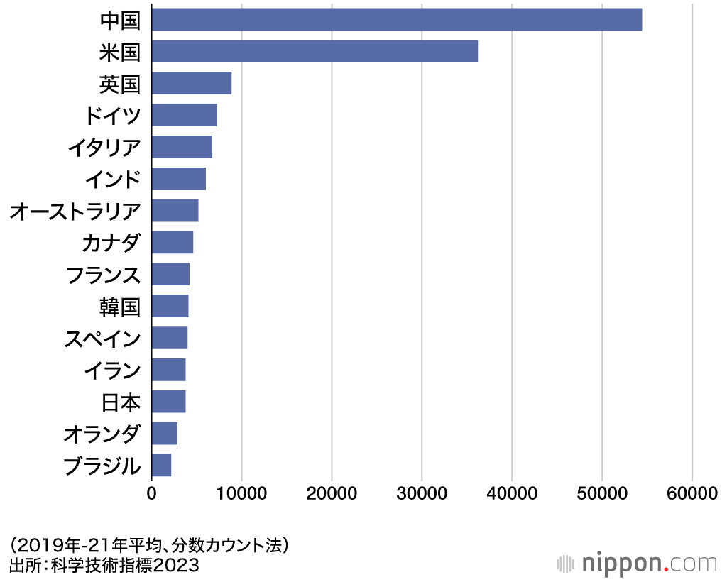 世界医療ランキング2026！日本の順位と高水準の裏に潜む意外な盲点