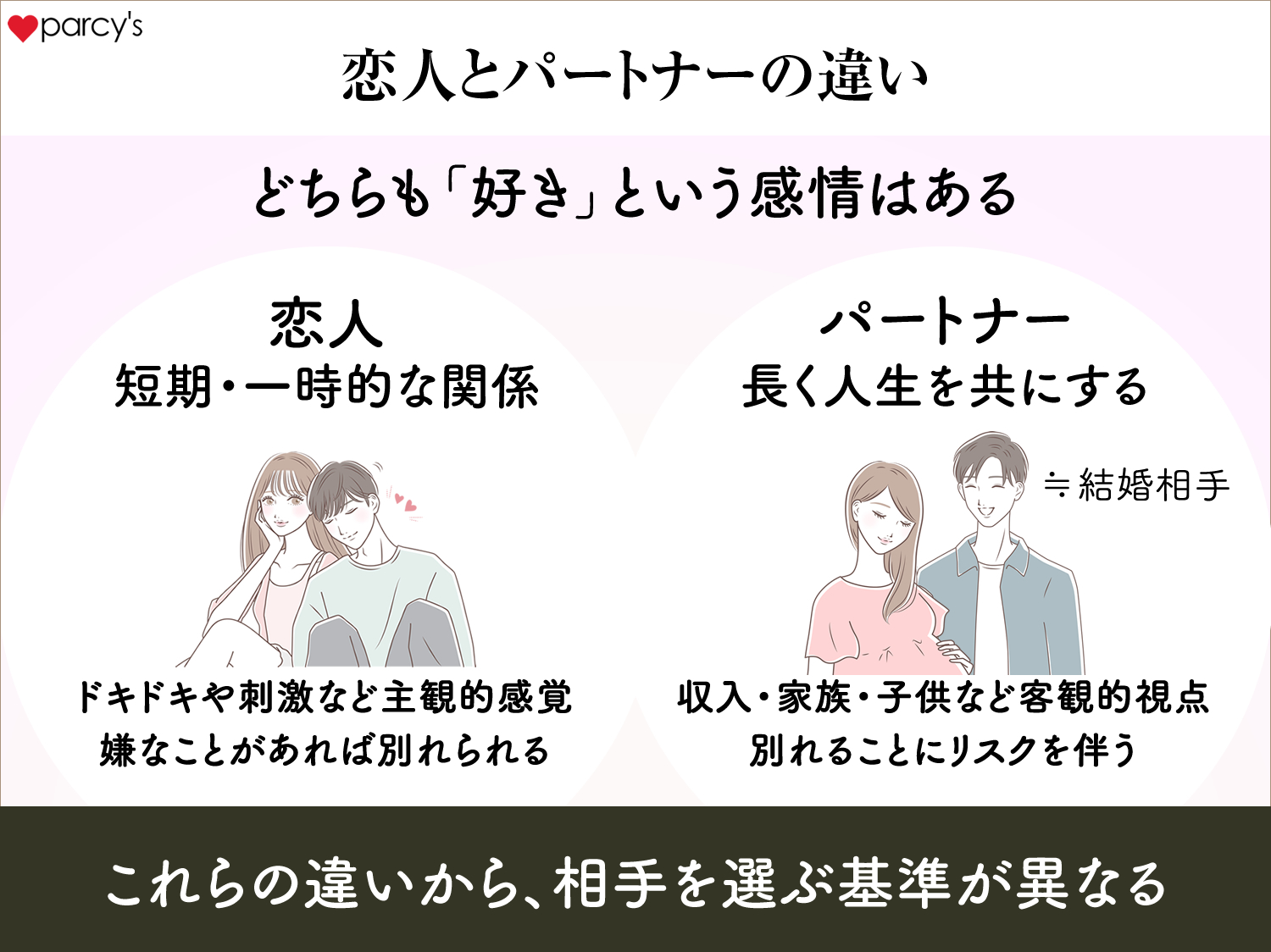 パートナーとは？恋人・配偶者との決定的な違いと法的関係を検証