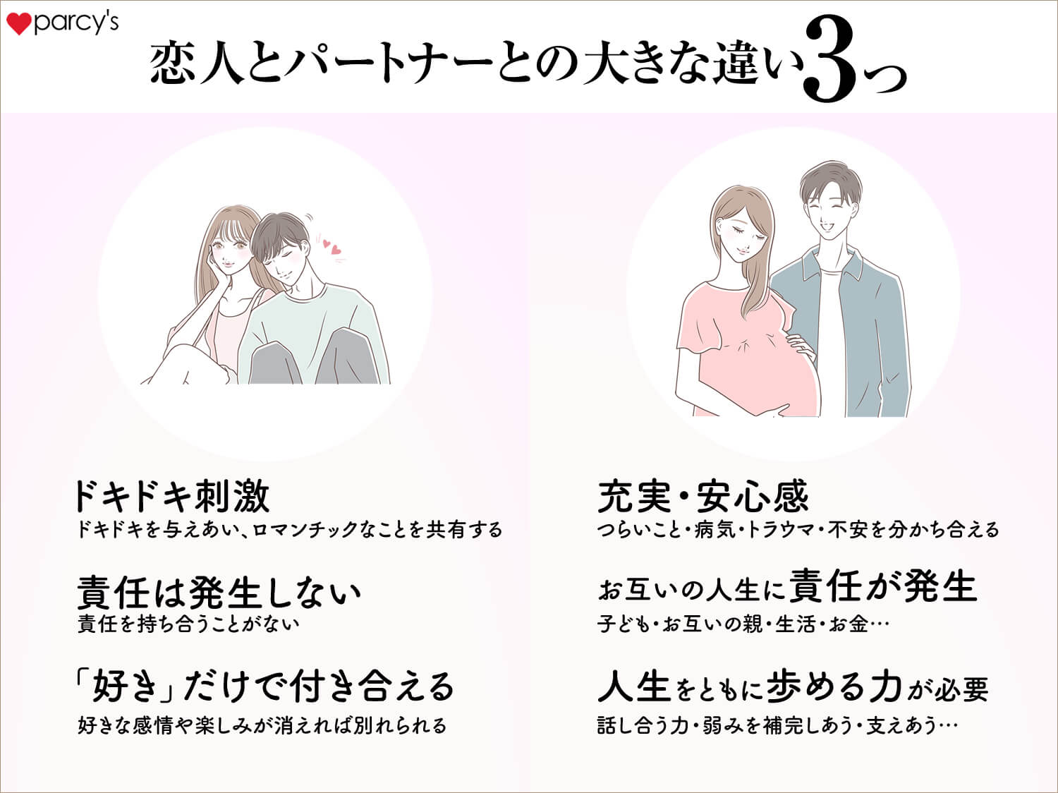 パートナーとは？恋人・夫婦との違いと選ぶ心理・法的現実の真相