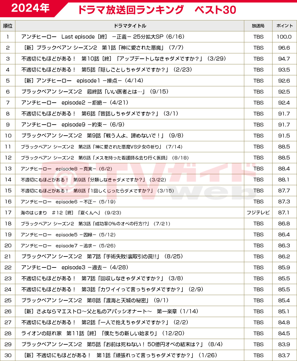 2026年ドラマ決定版！視聴率・配信で選ぶ名作と衝撃の結末真相