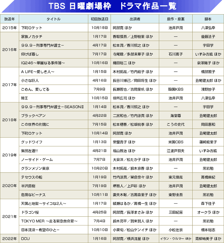【2026最新】日曜ドラマ一覧！大河・日曜劇場から深夜枠まで徹底解剖