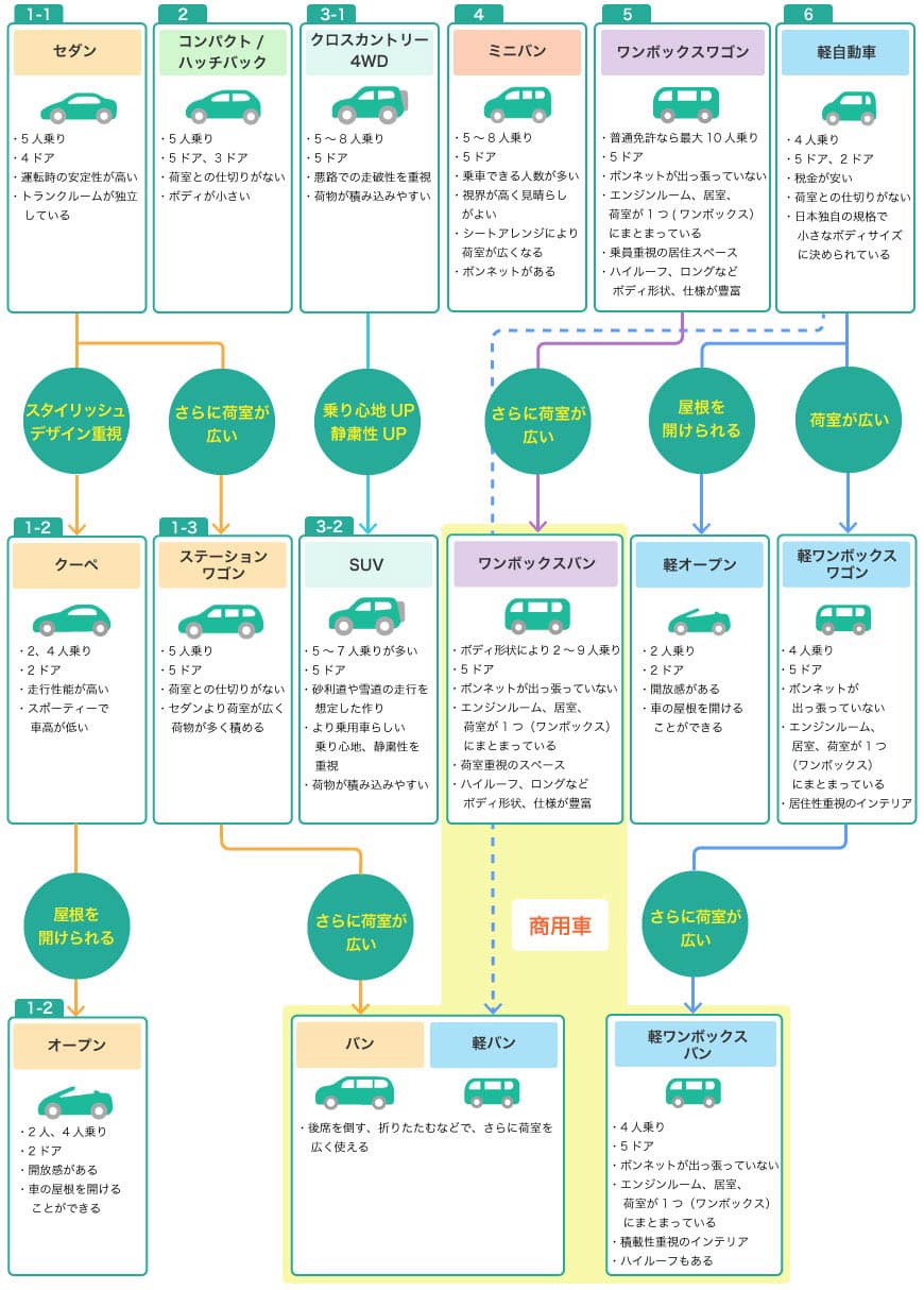 車種名とは？車名や型式との違い・迷わない車検証の確認法をプロが徹底解説