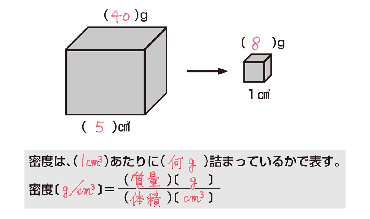 密度の求め方でつまずく原因とは？公式・単位換算の落とし穴と計算裏ワザ
