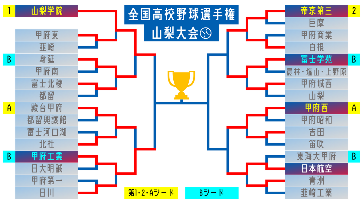 山梨の高校野球2026最前線！山梨学院と東海大甲府の覇権争いと波乱の予兆