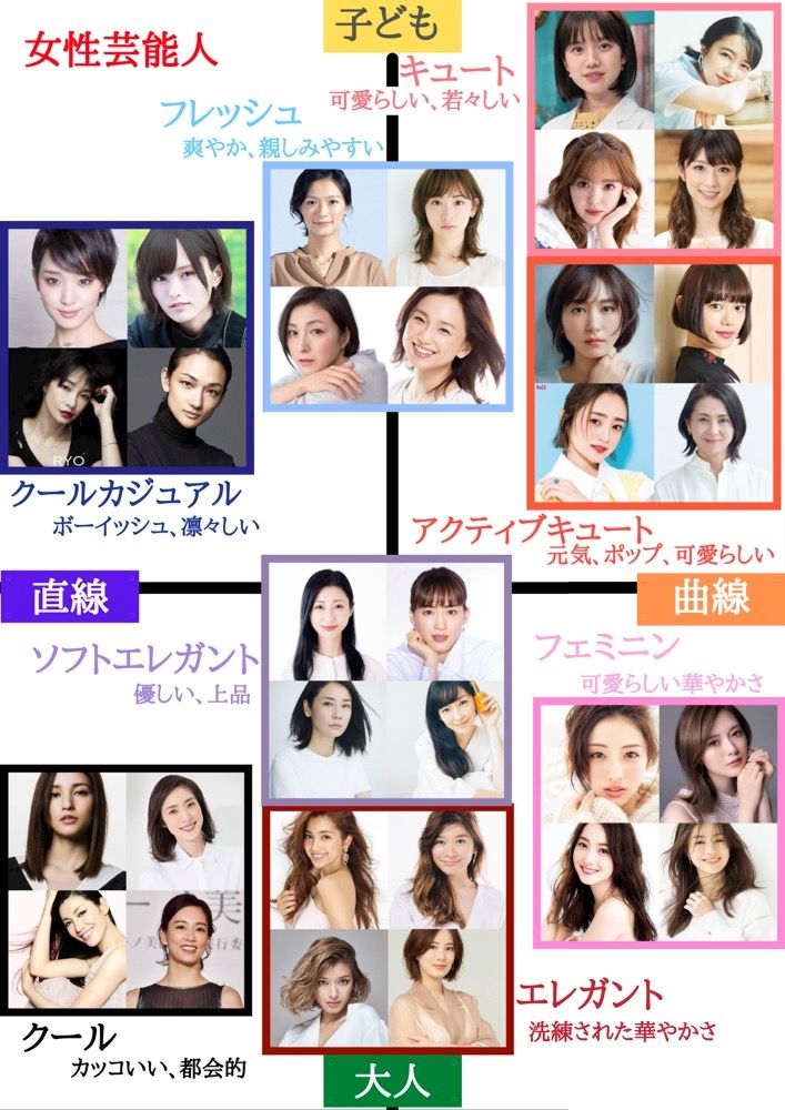顔タイプフェミニンの芸能人まとめ！白石麻衣らに学ぶ垢抜け法則2026