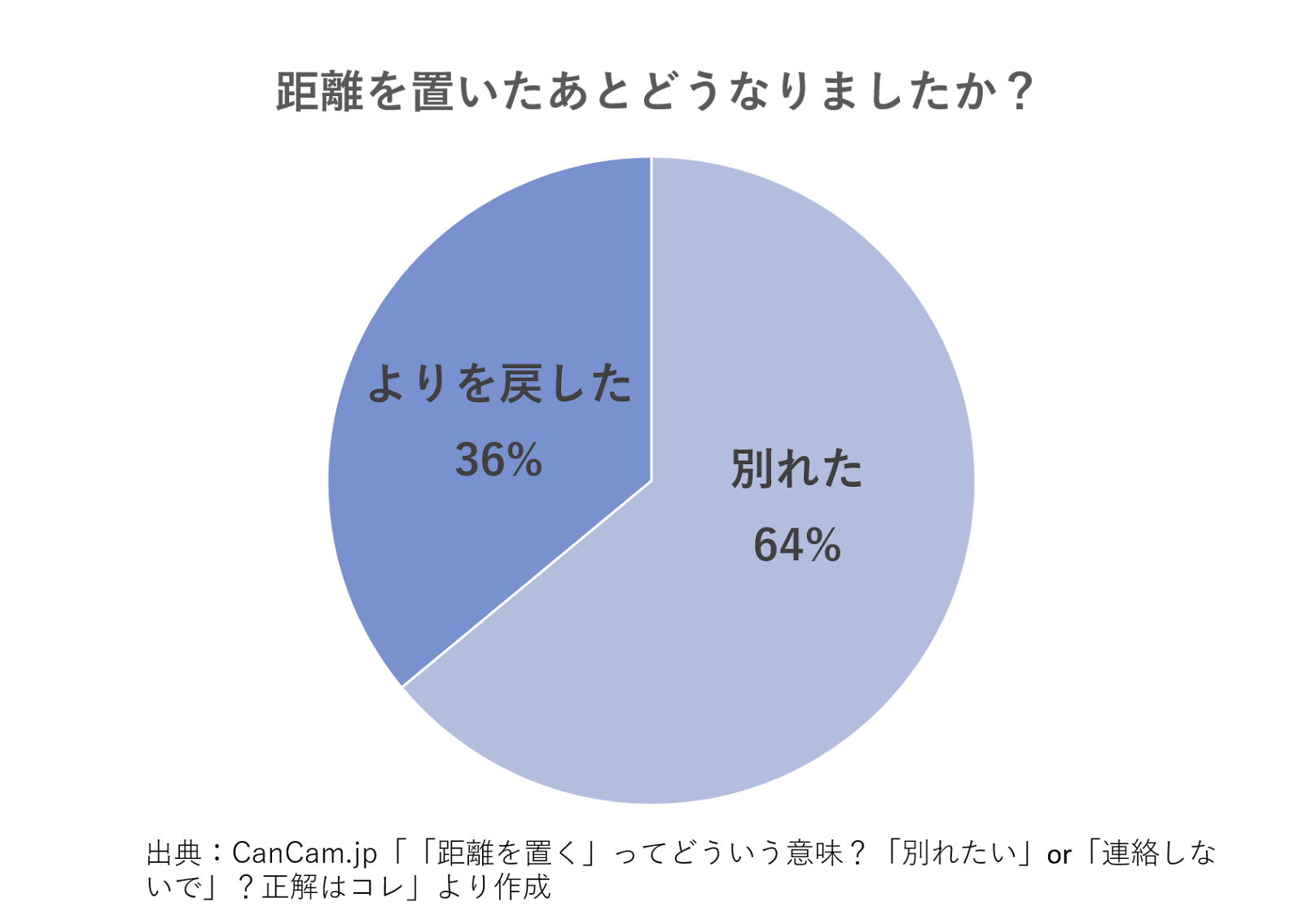 「距離を置く」意味と心理の真相｜別れの兆候か修復か？2026年最新データで解剖