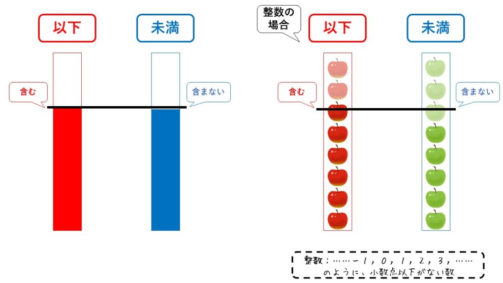 「未満は含むのか？」2026年、新税制とAi契約トラブルで急増する“1の勘違い”が生むコストと回避策