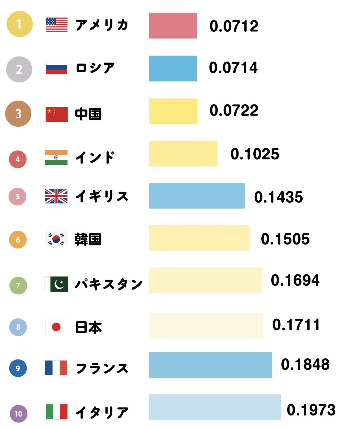 【2026最新】世界軍事力ランキング！日本の戦力と防衛費増額の真実