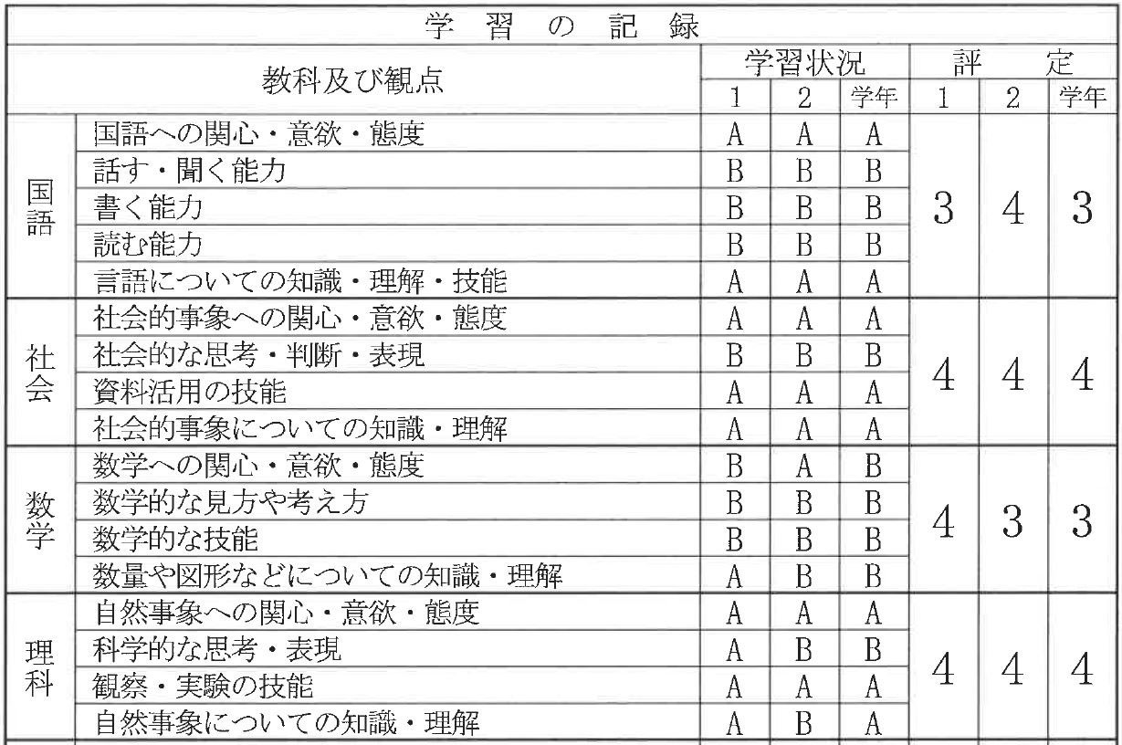千種高校の偏差値と合格ボーダー2026｜内申点と当日点のリアル戦略