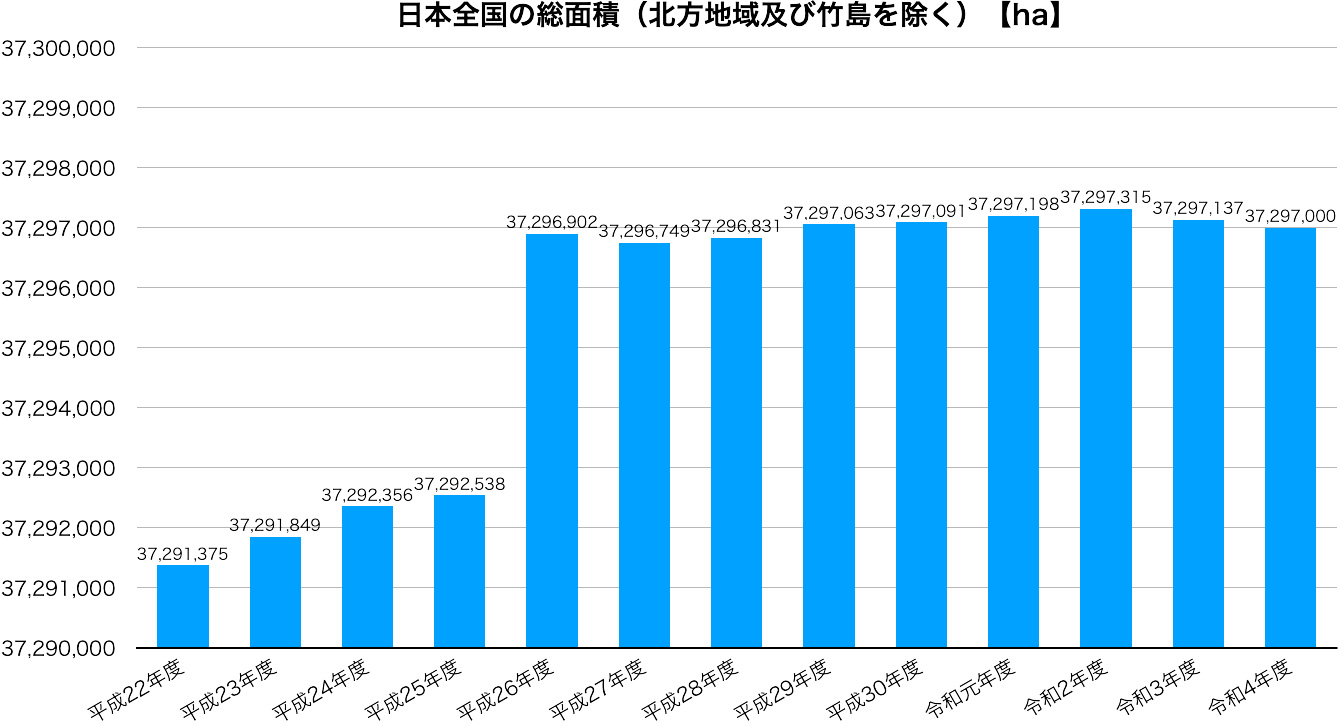 日本の面積は本当に狭いのか？世界6位に化ける海洋大国の真相