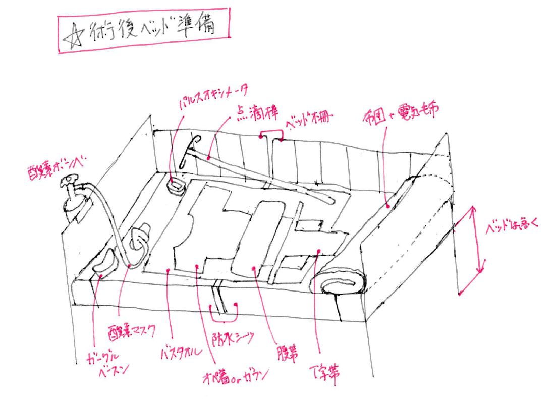 術後ベッド作成の手順とコツ｜実習・現場で失敗しない看護技術完全版