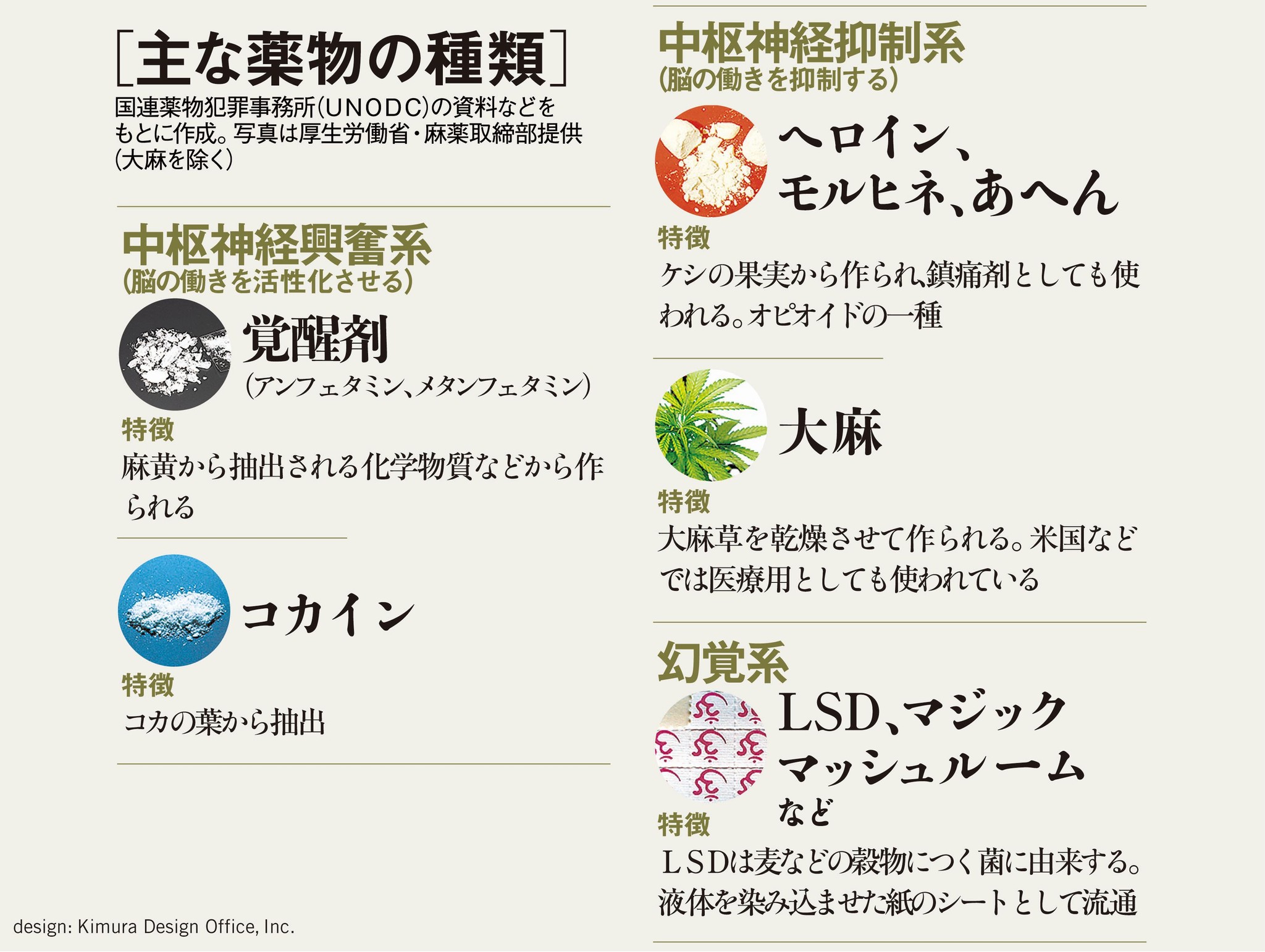 モルヒネとはどんな薬？寿命が縮む噂の真相と副作用・効果を徹底解説