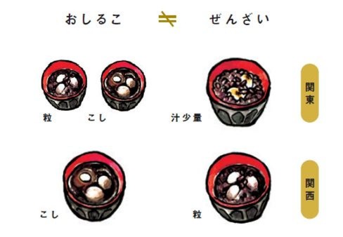 【徹底調査】 おしるこ と ぜんざい の 違い 2026年最新メディア #921