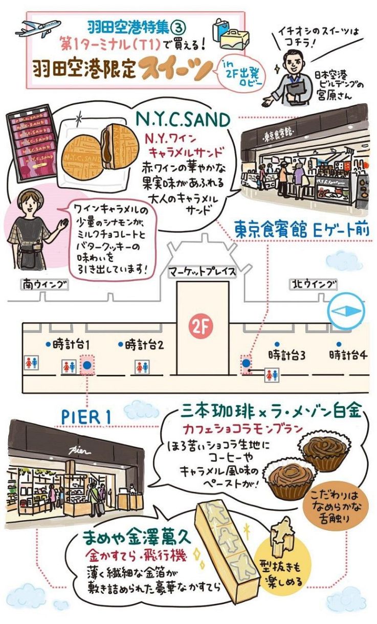 羽田空港第1ターミナルの手土産決定版！2026年最新の限定品徹底調査