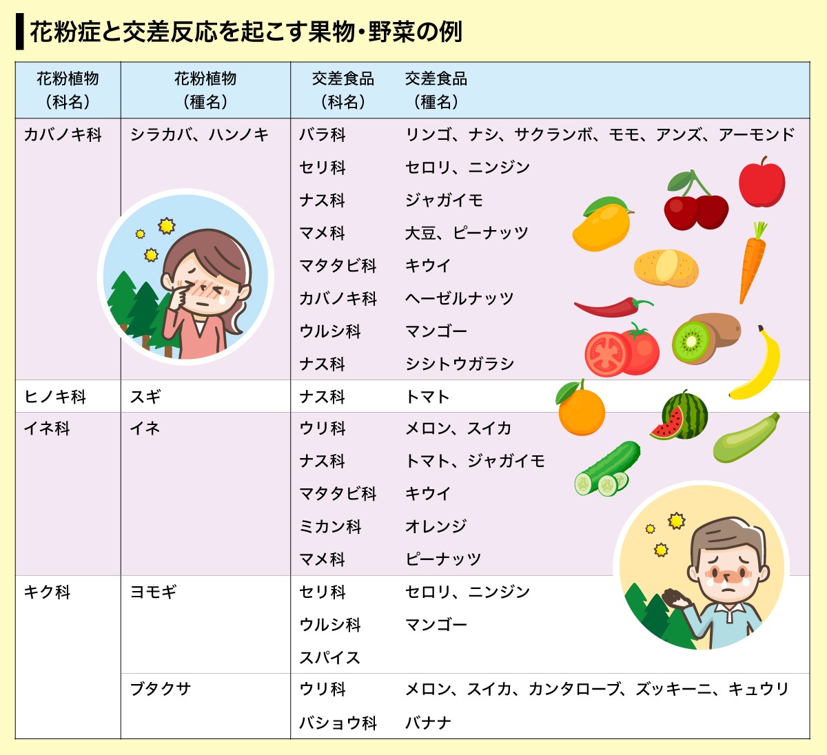 バラ科果物アレルギーの真実｜リンゴや桃で喉が痒い原因と対策