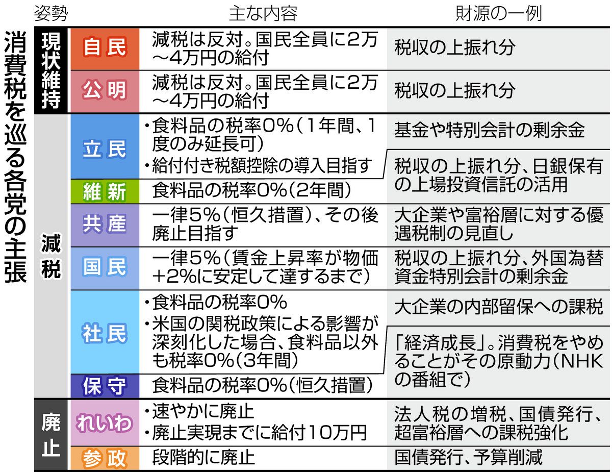 消費減税は実現する？2026年最新動向と財務省の思惑・真相を解説