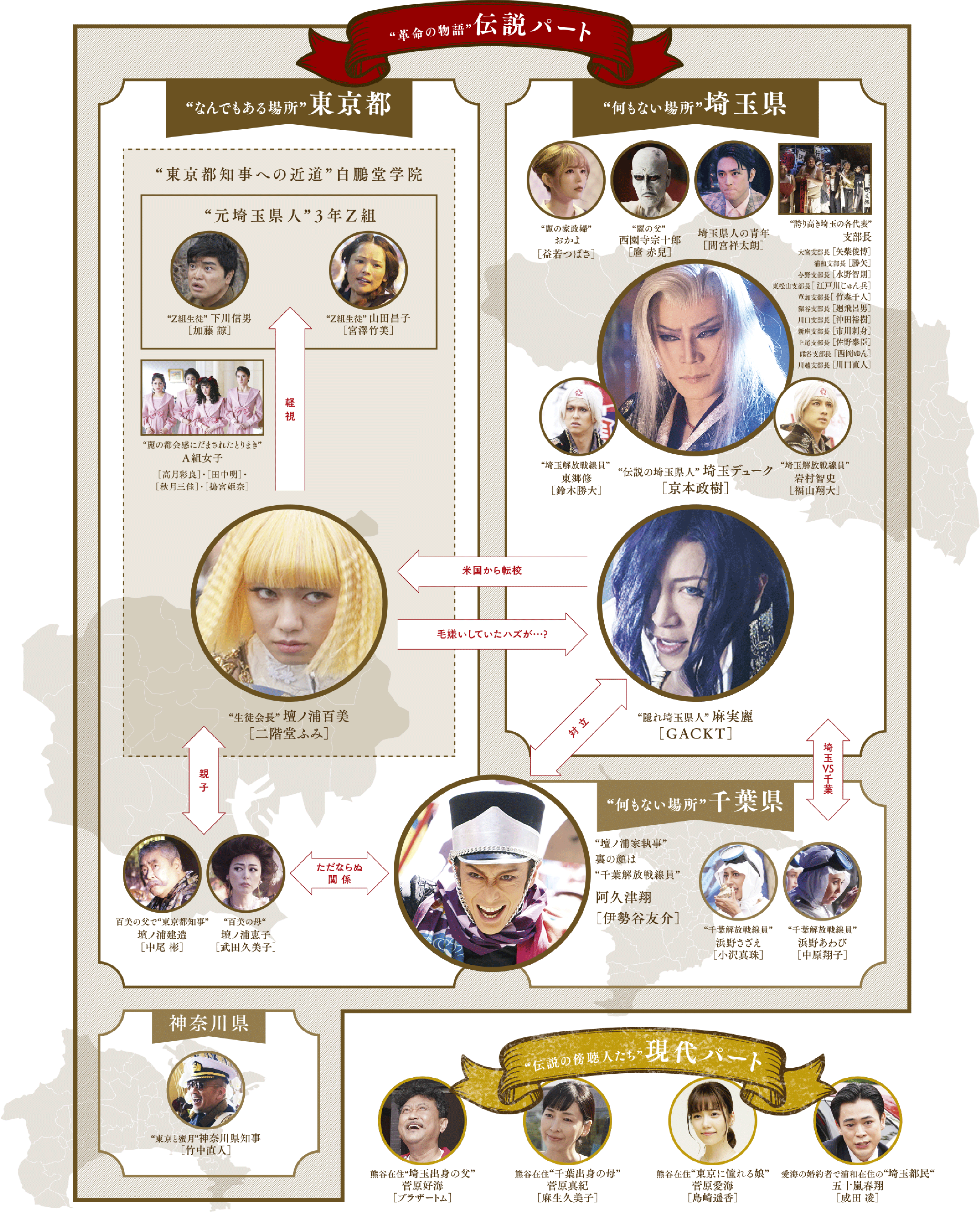 映画『翔んで埼玉』キャスト相関図と豪華俳優陣の裏側を徹底解剖