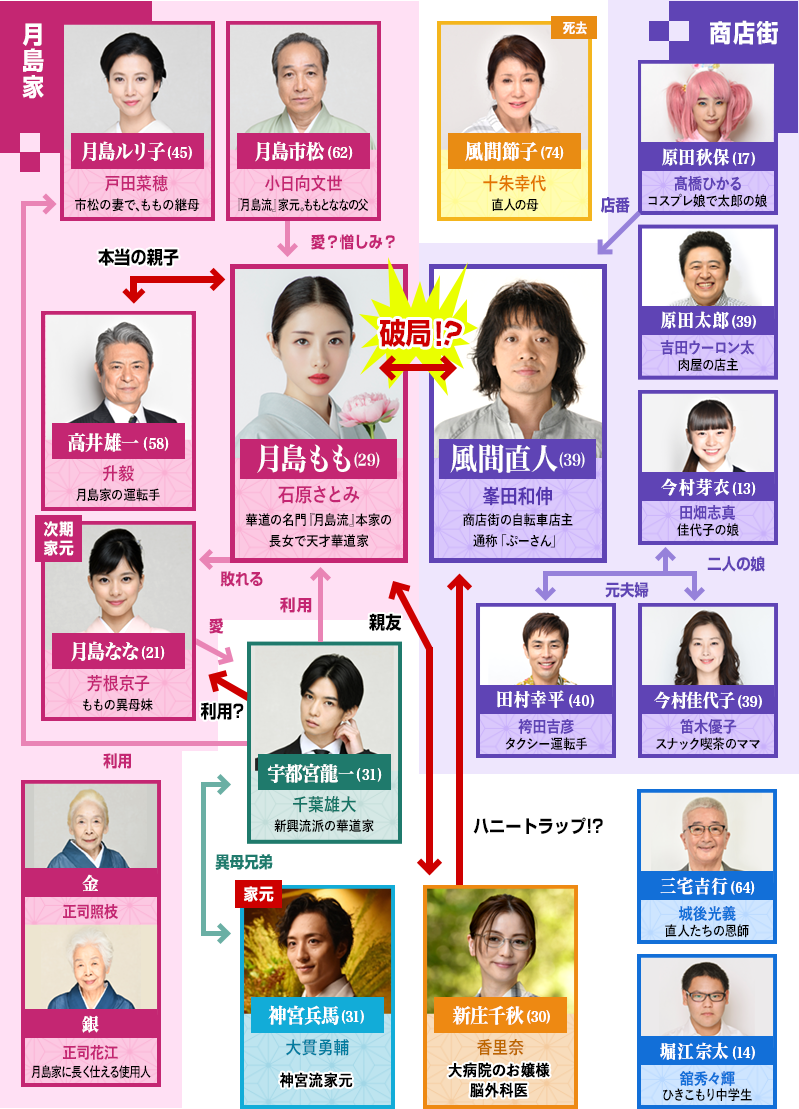 ドラマ『高嶺の花』キャスト相関図と現在｜異色配役の真相を徹底解剖