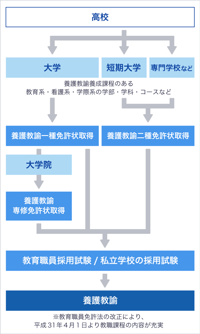 保健室の先生になるには？看護師との違いと最短ルート・採用倍率を解剖