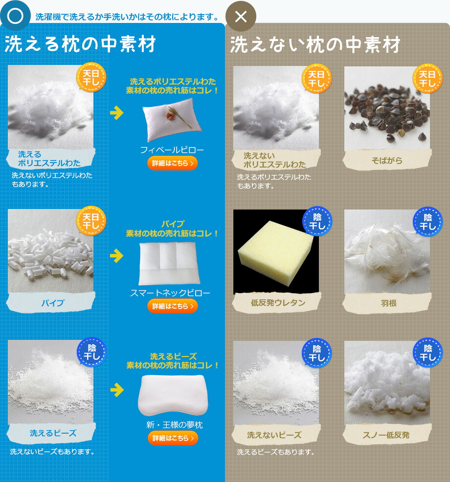 枕の洗い方決定版！失敗しない丸洗い手順と黄ばみ・ダニ撃退術