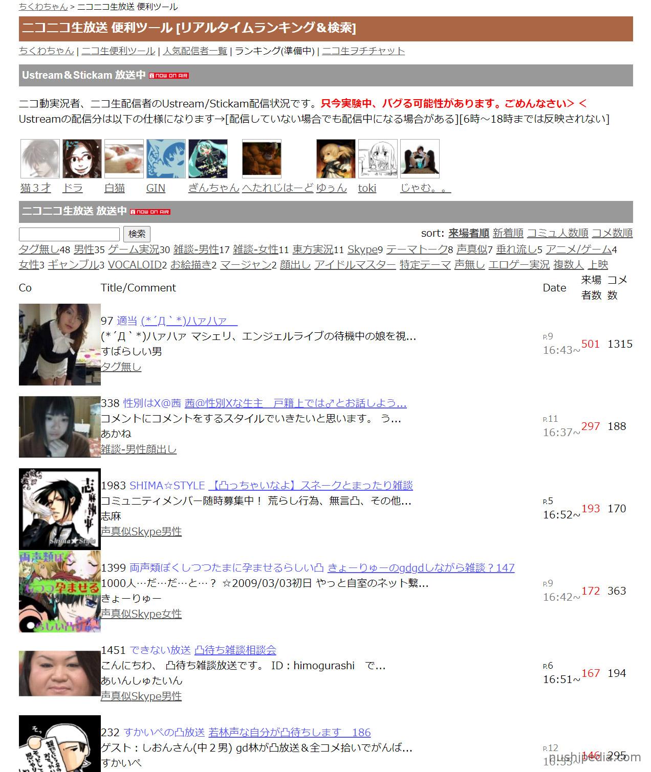 ちくわちゃんランキングの仕組みと見方｜ニコ生アクティブ計測の真相