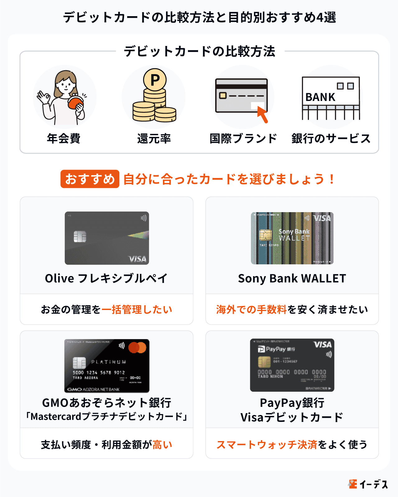 2026年デビットカードおすすめ徹底比較！高還元と審査なしの真相