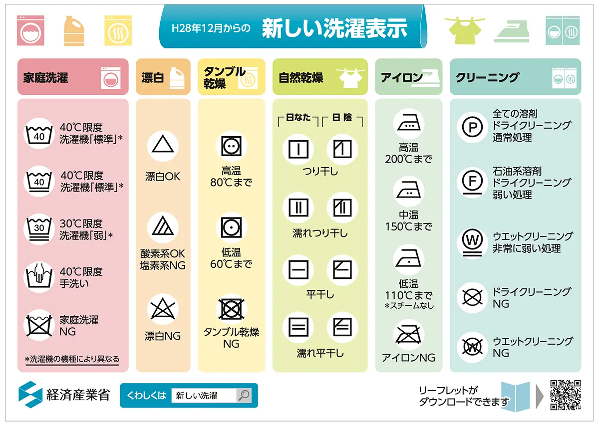 【2026年最新】衣類の洗濯マーク徹底解説！服をダメにしない正しい見分け方