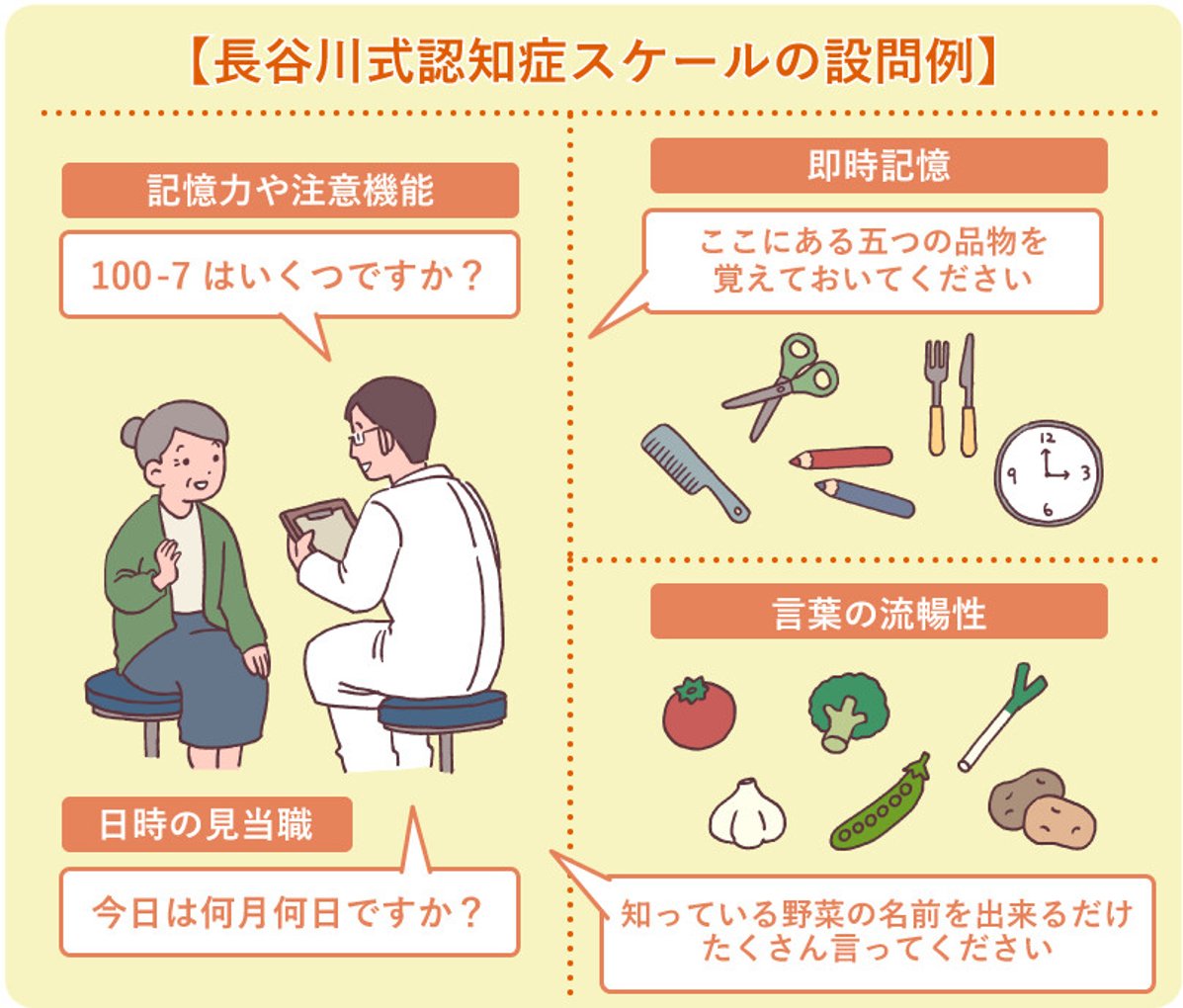 長谷川式認知症スケールのカットオフ値と判定基準｜Mmseとの違いを徹底解剖