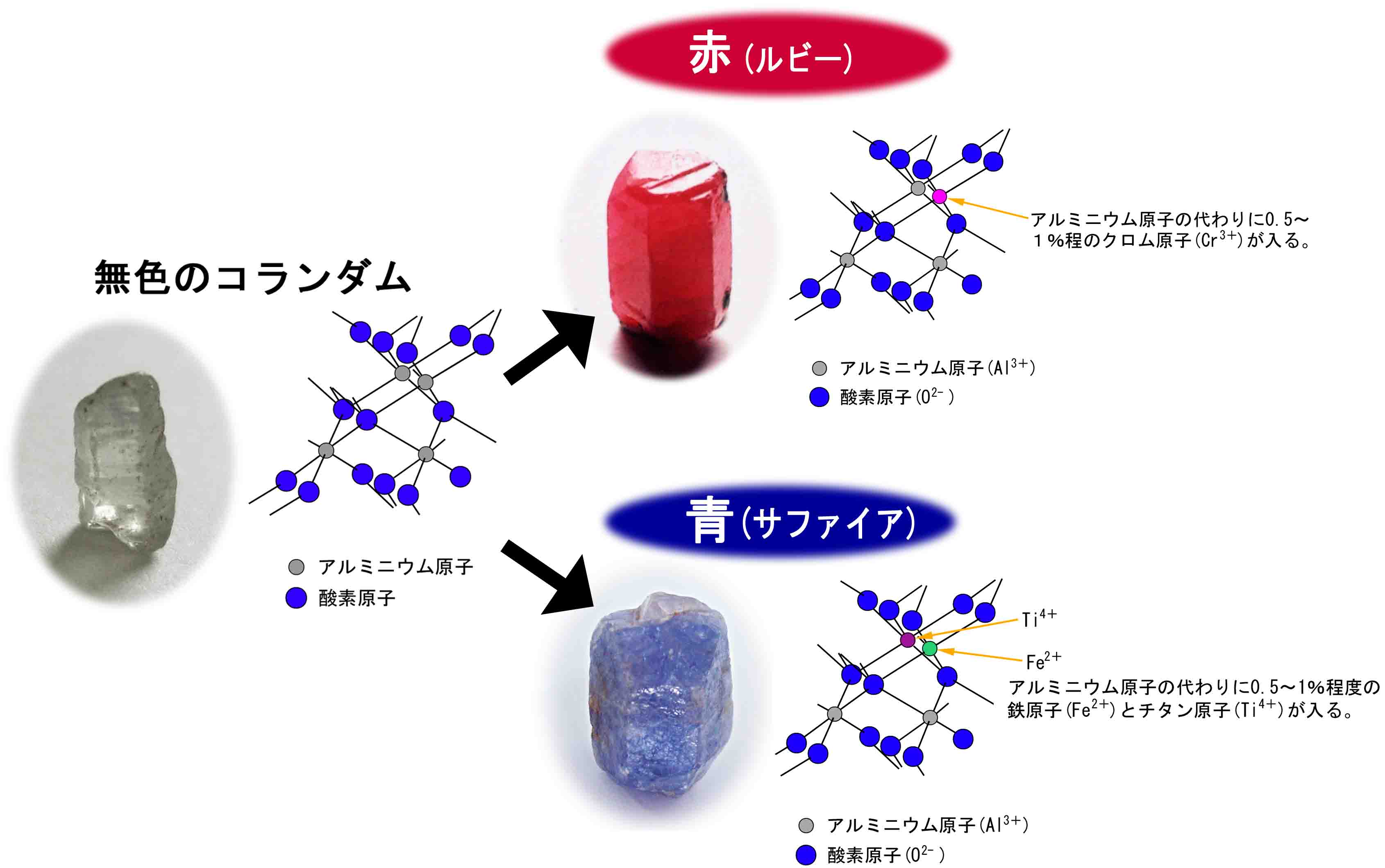 ルビーとサファイアの違いとは？同じ鉱物なのに名前が変わる理由